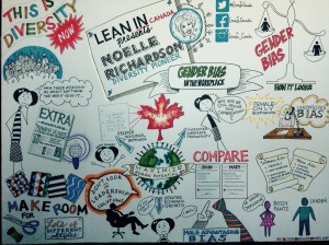 Lean In Canada illustrations on Gender Bias in the Workplace. By Alison Garwood-Jones