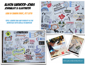 Alison Garwood-Jones working as a graphic recorder for LeanIn