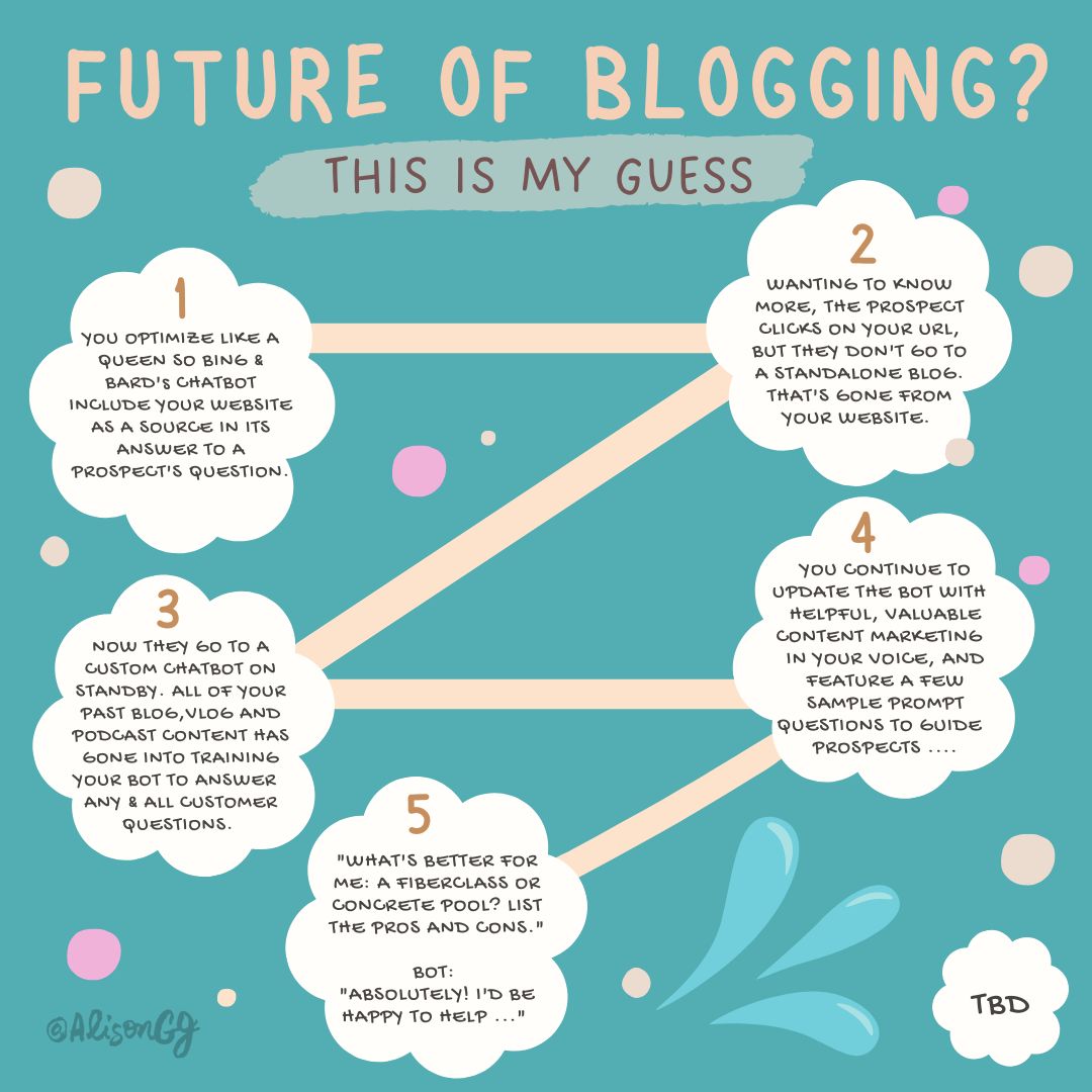 Predicting the future of blogging by Alison Garwood-Jones