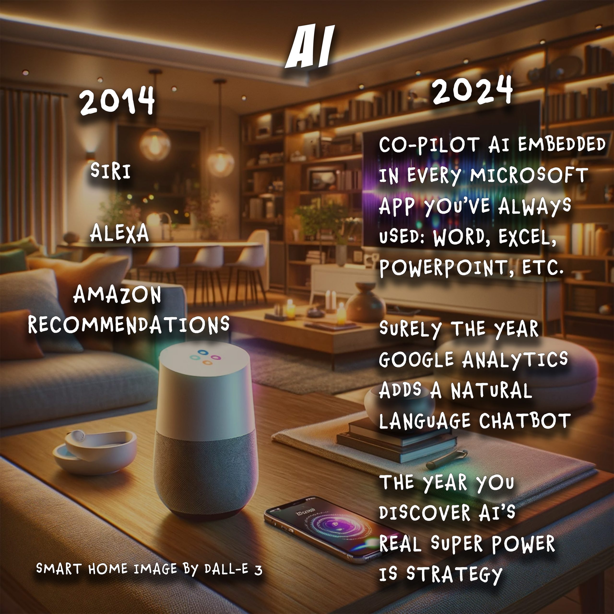 Artificial Intelligence: 2014-2024
